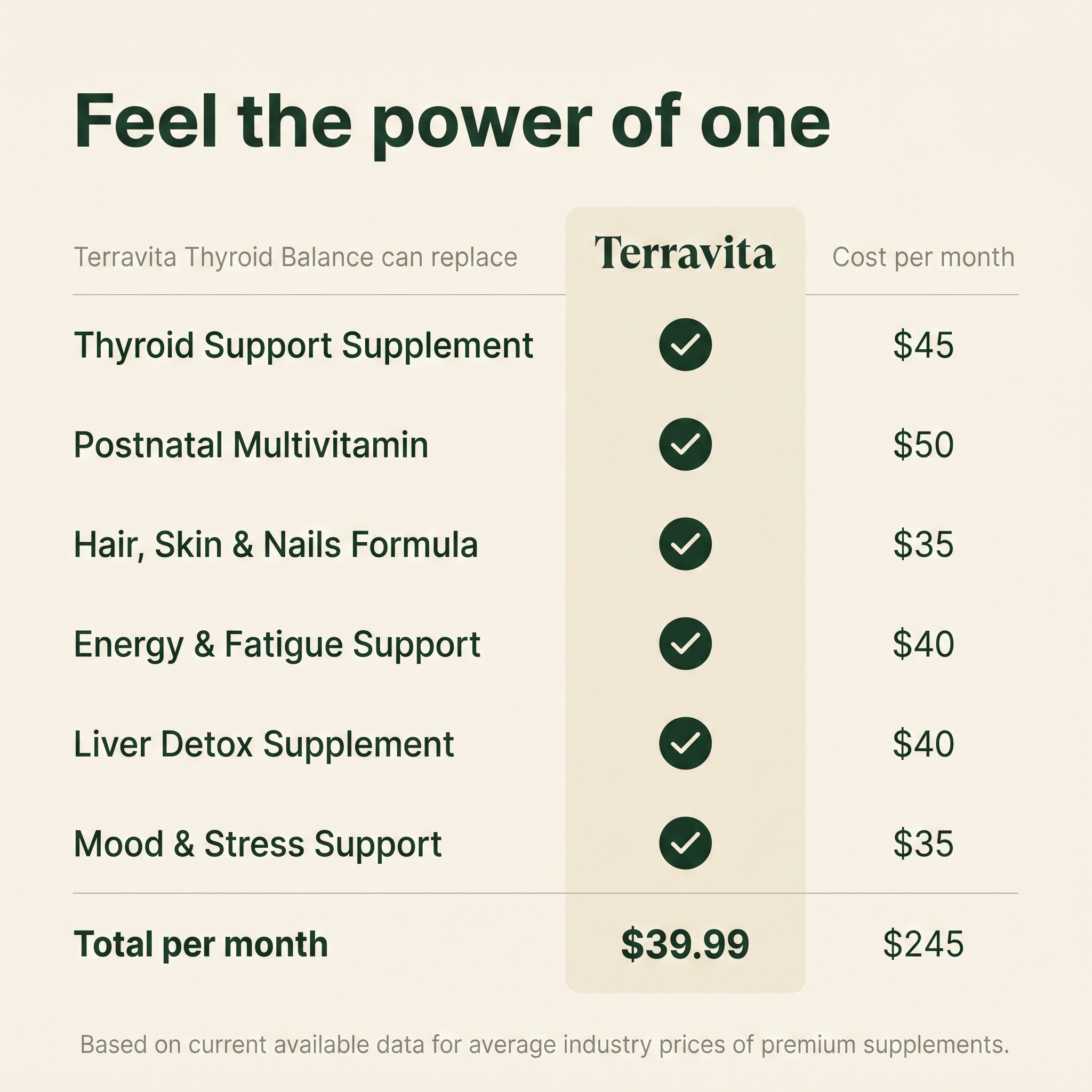 Thyroid Balance