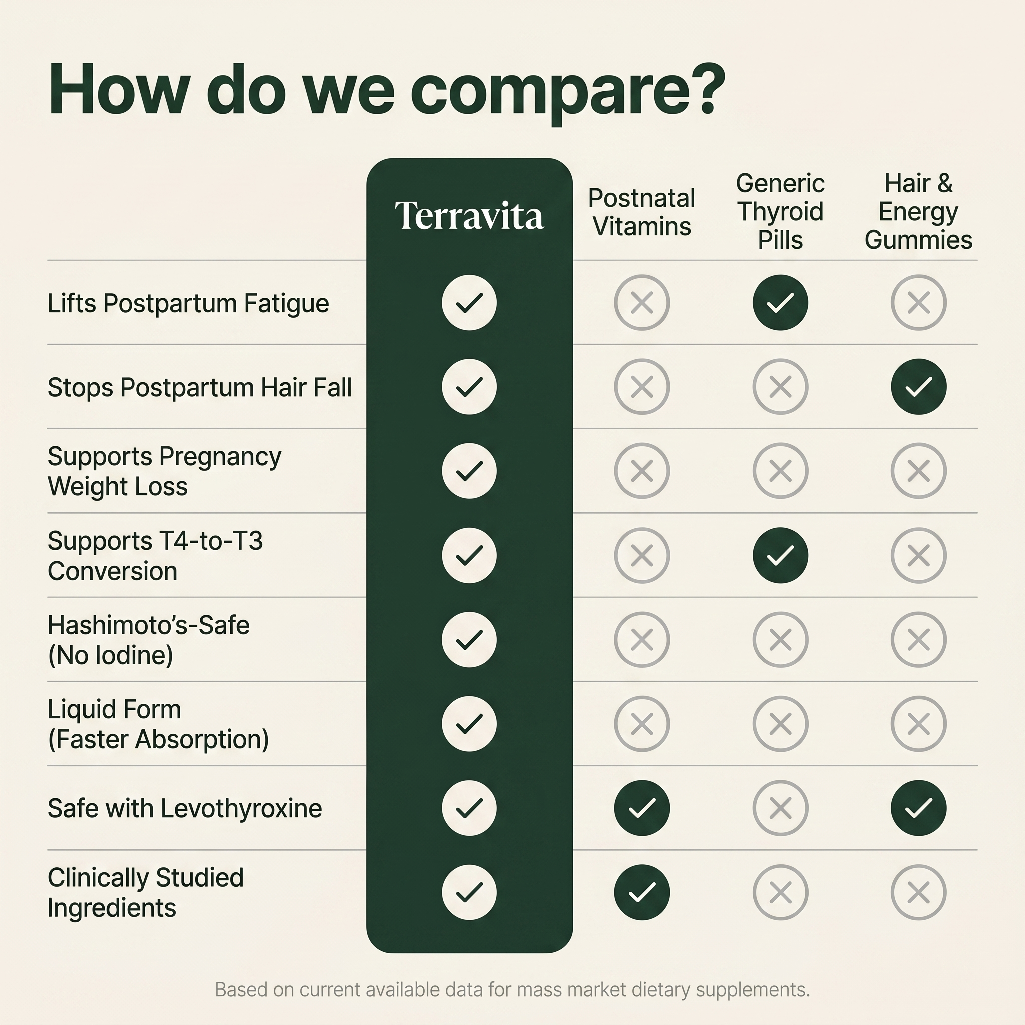 Thyroid Balance