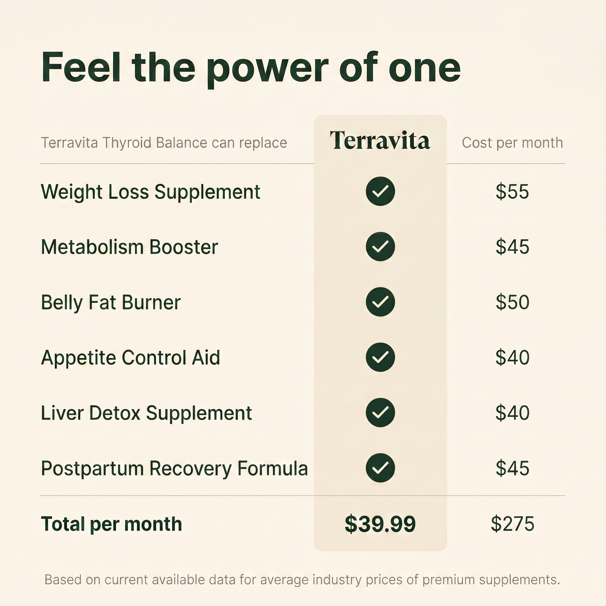 Thyroid Balance